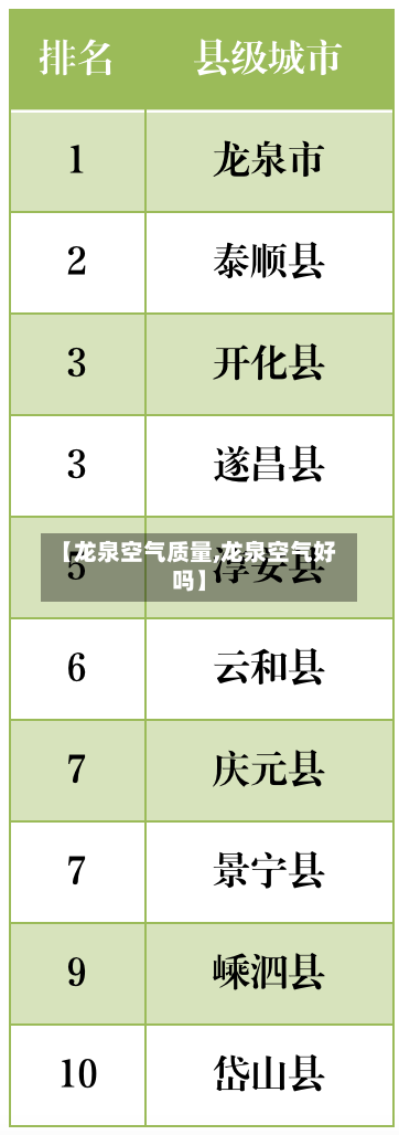 【龙泉空气质量,龙泉空气好吗】