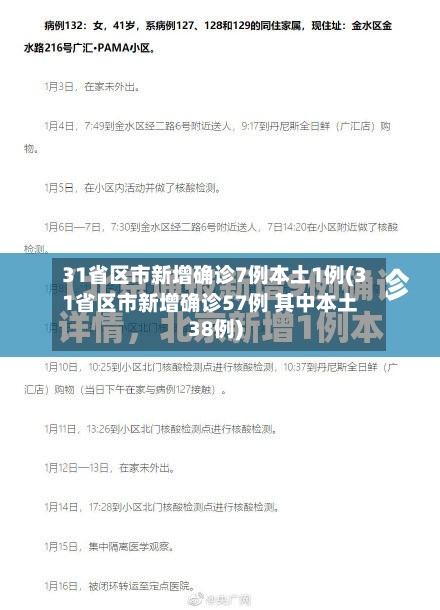 31省区市新增确诊7例本土1例(31省区市新增确诊57例 其中本土38例)