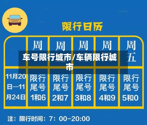 车号限行城市/车辆限行城市