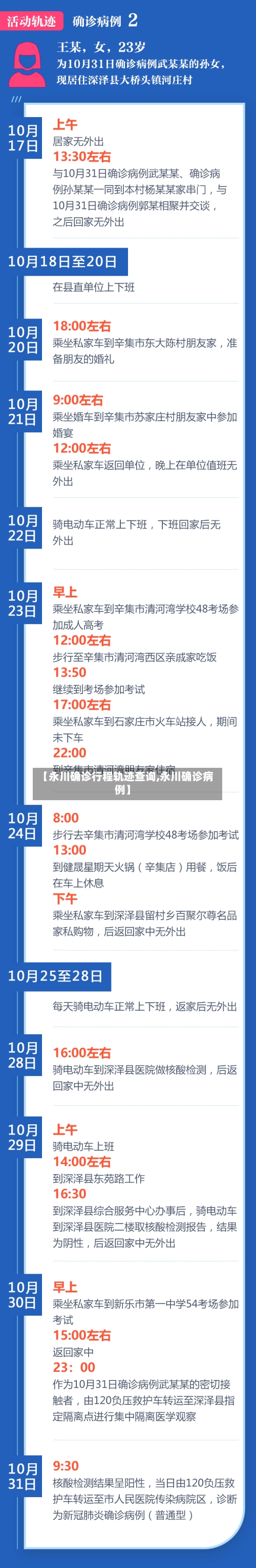 【永川确诊行程轨迹查询,永川确诊病例】