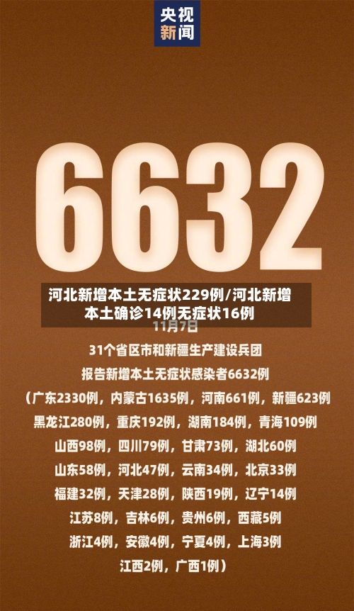 河北新增本土无症状229例/河北新增本土确诊14例无症状16例