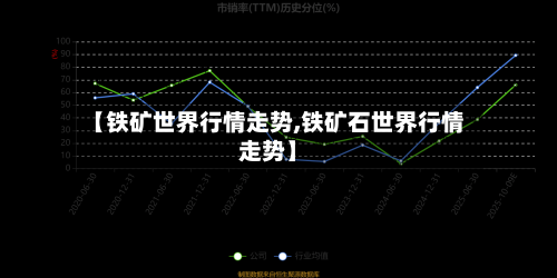 【铁矿世界行情走势,铁矿石世界行情走势】