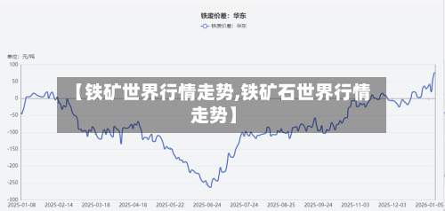 【铁矿世界行情走势,铁矿石世界行情走势】