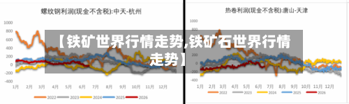 【铁矿世界行情走势,铁矿石世界行情走势】