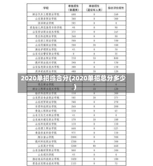 2020单招综合分(2020单招总分多少)
