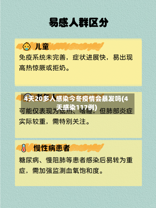 4天20多人感染今冬疫情会暴发吗(4天感染117例)