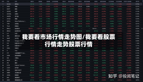 我要看市场行情走势图/我要看股票行情走势股票行情