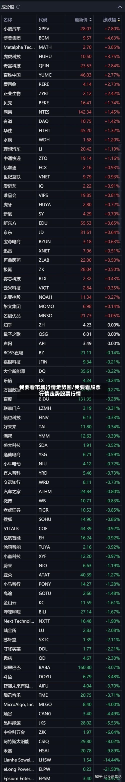 我要看市场行情走势图/我要看股票行情走势股票行情