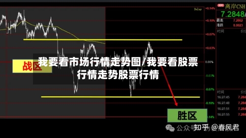 我要看市场行情走势图/我要看股票行情走势股票行情
