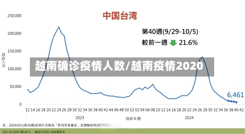 越南确诊疫情人数/越南疫情2020