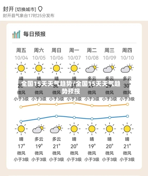 全国15天天气趋势/全国15天天气趋势预报