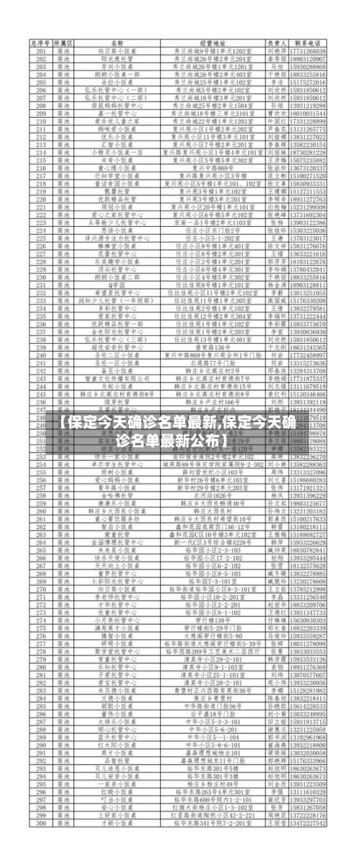 【保定今天确诊名单最新,保定今天确诊名单最新公布】