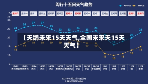 【天鹅未来15天天气,全国未来天15天天气】