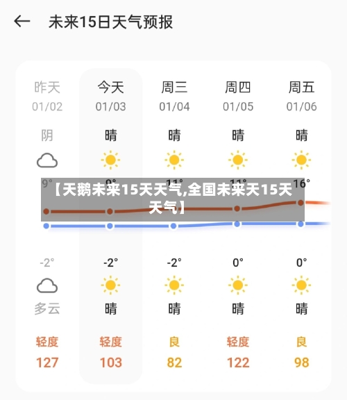 【天鹅未来15天天气,全国未来天15天天气】