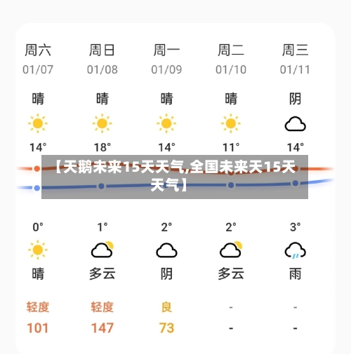 【天鹅未来15天天气,全国未来天15天天气】