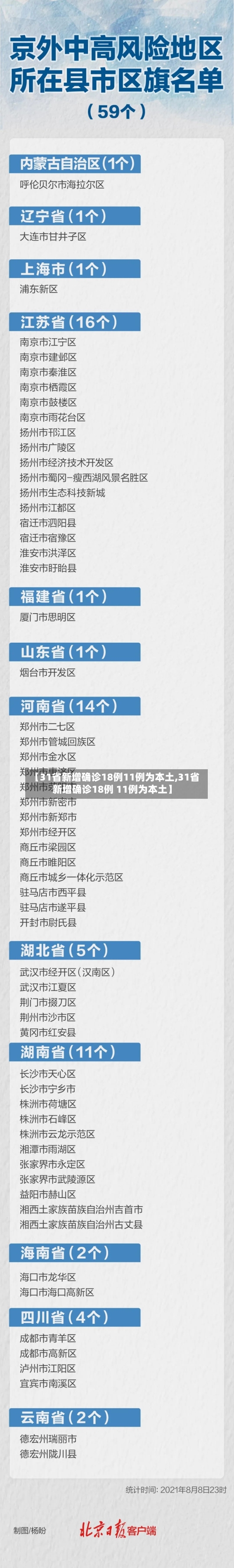 【31省新增确诊18例11例为本土,31省新增确诊18例 11例为本土】