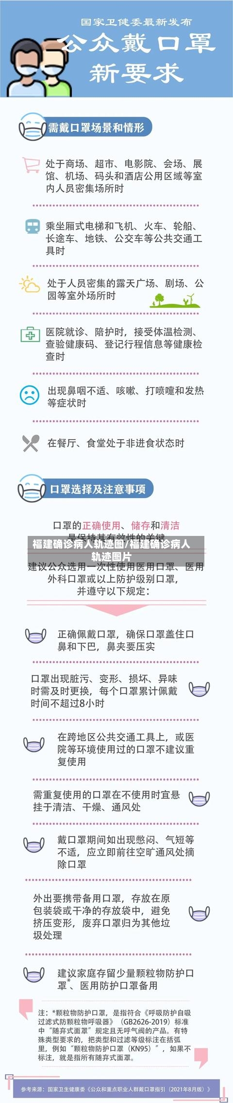 福建确诊病人轨迹图/福建确诊病人轨迹图片