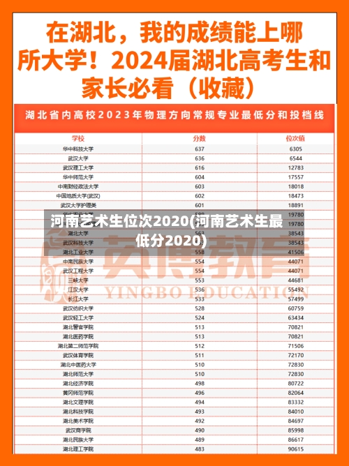 河南艺术生位次2020(河南艺术生最低分2020)