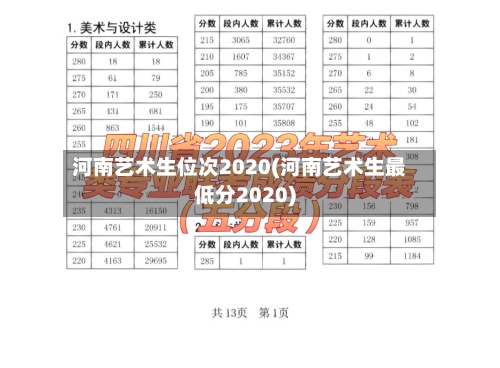河南艺术生位次2020(河南艺术生最低分2020)