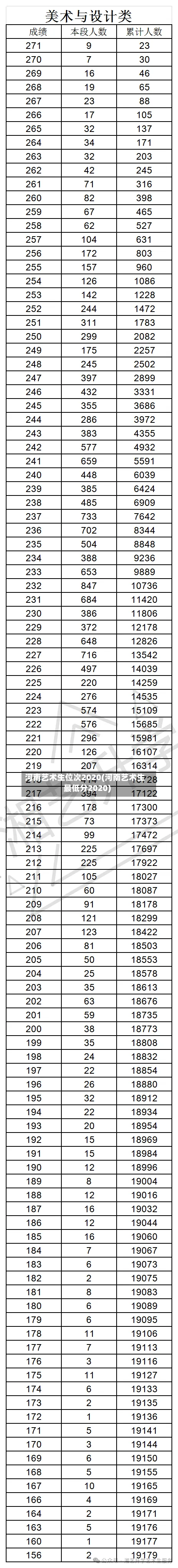 河南艺术生位次2020(河南艺术生最低分2020)