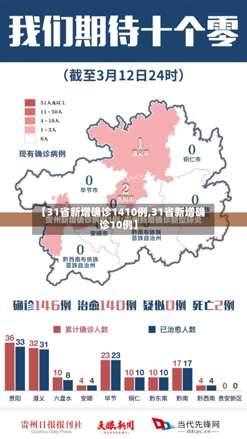 【31省新增确诊1410例,31省新增确诊10例】