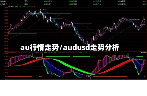 au行情走势/audusd走势分析