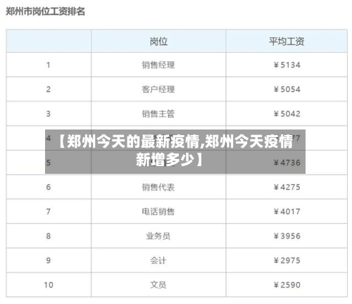 【郑州今天的最新疫情,郑州今天疫情新增多少】