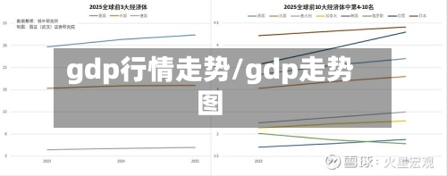 gdp行情走势/gdp走势图