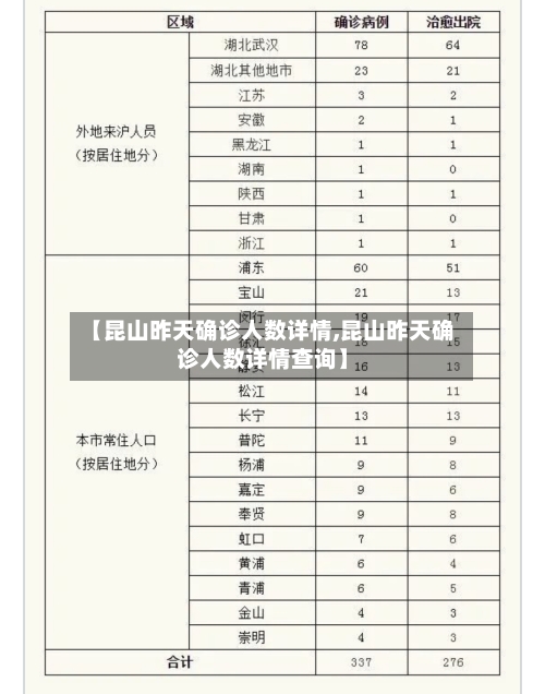 【昆山昨天确诊人数详情,昆山昨天确诊人数详情查询】