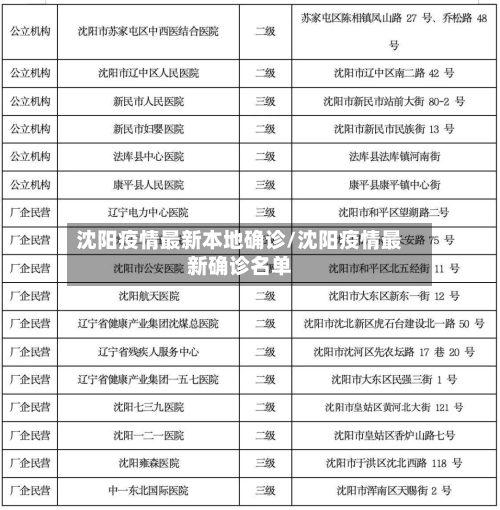 沈阳疫情最新本地确诊/沈阳疫情最新确诊名单