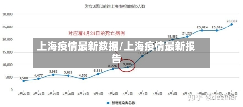 上海疫情最新数据/上海疫情最新报告