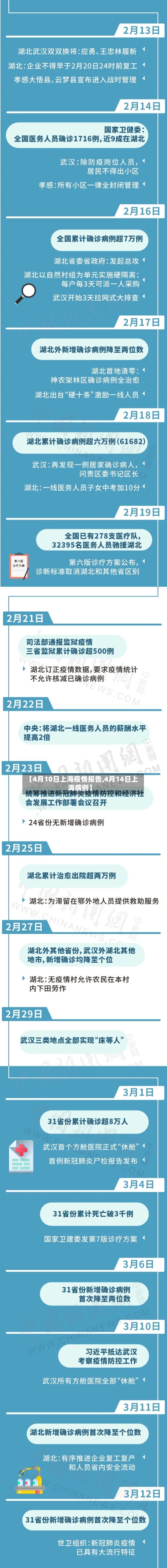 【4月10日上海疫情报告,4月14日上海病例】