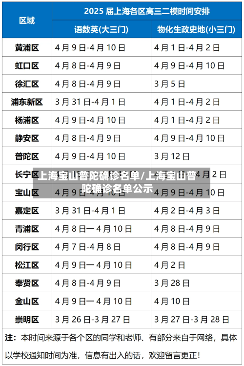 上海宝山普陀确诊名单/上海宝山普陀确诊名单公示