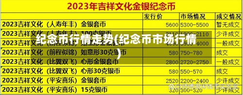 纪念币行情走势(纪念币市场行情)
