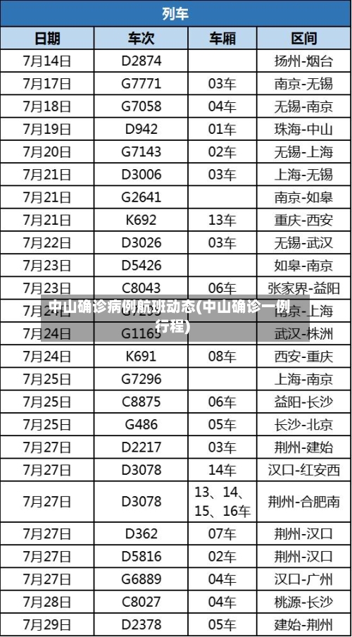 中山确诊病例航班动态(中山确诊一例行程)