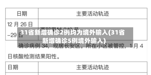 31省新增确诊2例均为境外输入(31省新增确诊5例境外输入)