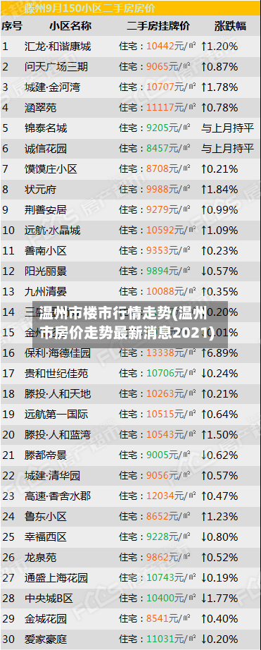 温州市楼市行情走势(温州市房价走势最新消息2021)