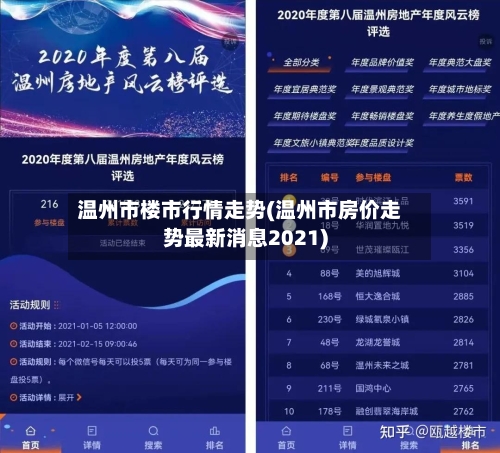 温州市楼市行情走势(温州市房价走势最新消息2021)