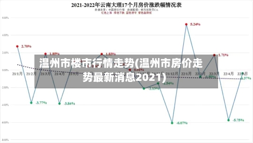 温州市楼市行情走势(温州市房价走势最新消息2021)