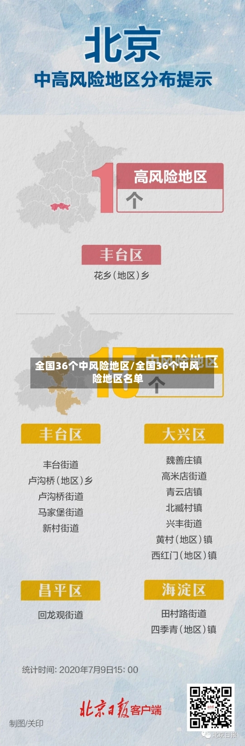 全国36个中风险地区/全国36个中风险地区名单