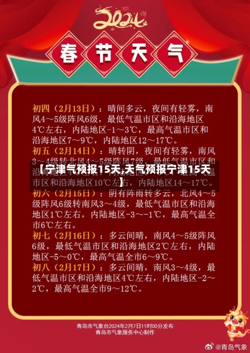 【宁津气预报15天,天气预报宁津15天】