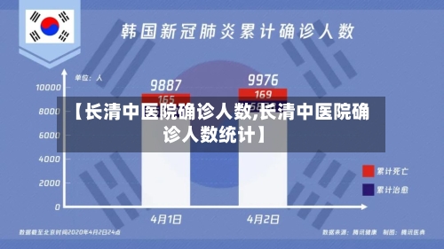 【长清中医院确诊人数,长清中医院确诊人数统计】