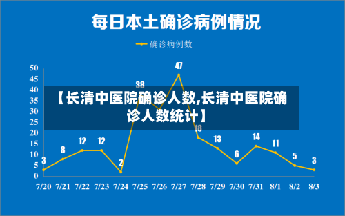 【长清中医院确诊人数,长清中医院确诊人数统计】