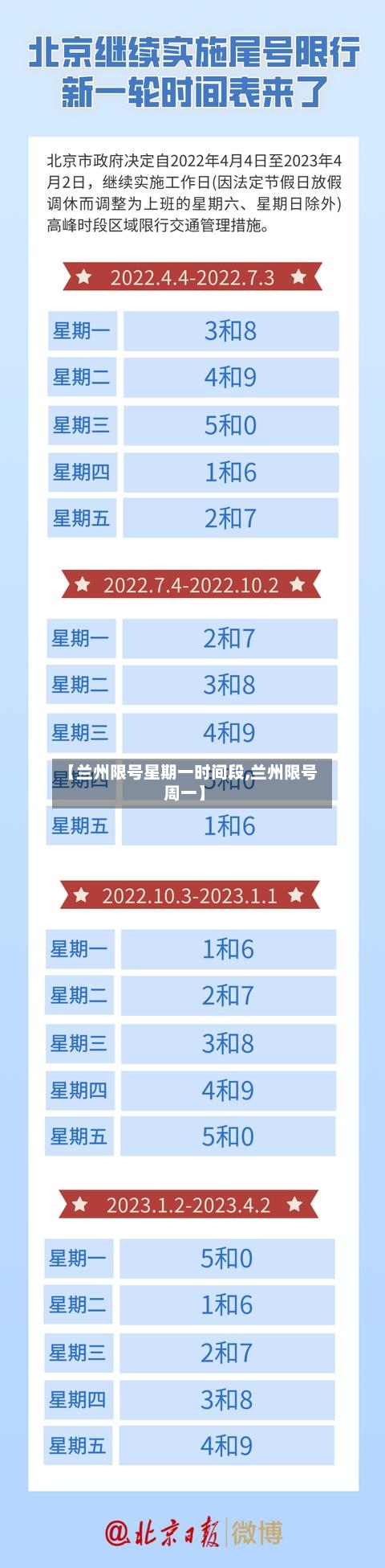 【兰州限号星期一时间段,兰州限号周一】