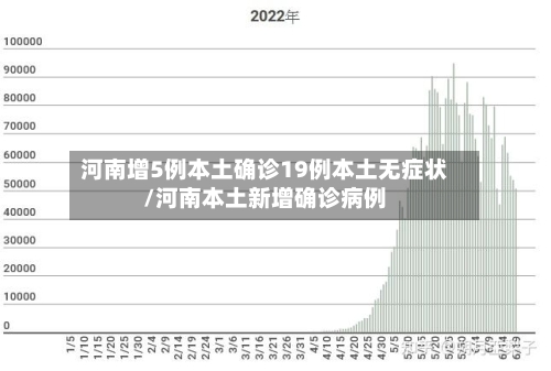 河南增5例本土确诊19例本土无症状/河南本土新增确诊病例