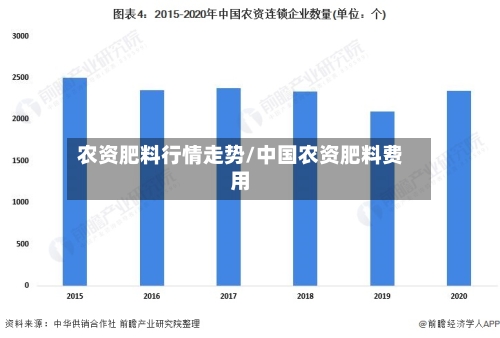 农资肥料行情走势/中国农资肥料费用