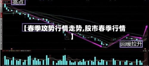【春季攻势行情走势,股市春季行情】