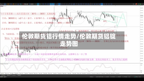 伦敦期货铝行情走势/伦敦期货铝锭走势图