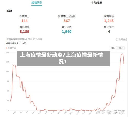 上海疫情最新动态/上海疫情最新情况?