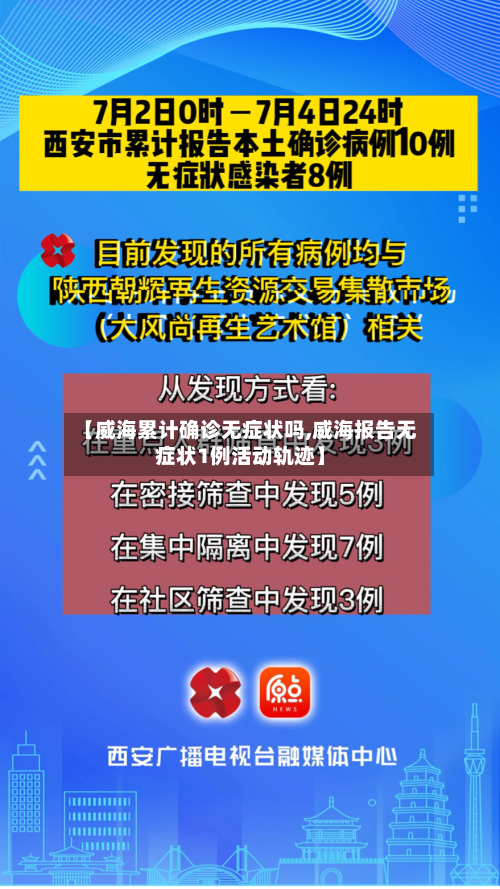 【威海累计确诊无症状吗,威海报告无症状1例活动轨迹】
